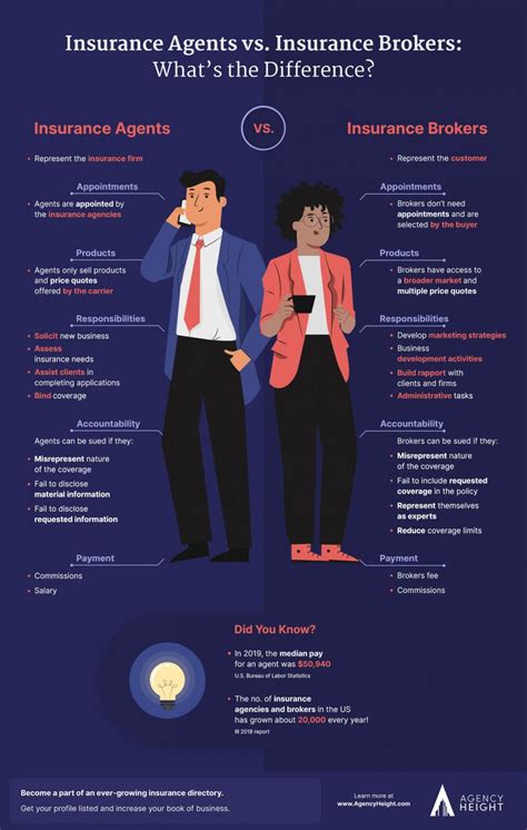 Insurance Agent and Broker Information .